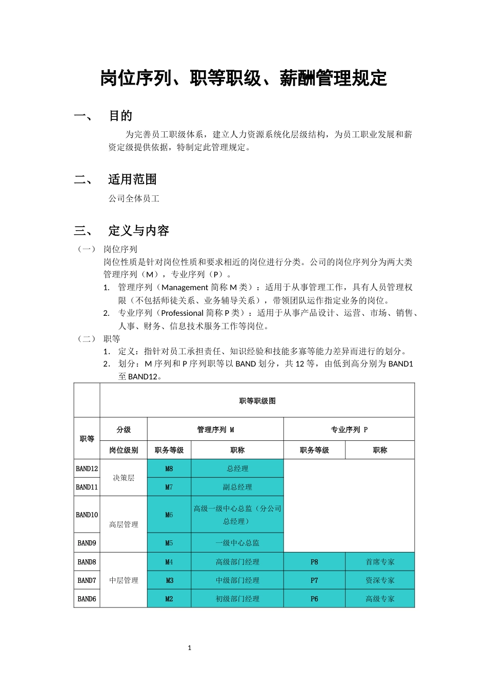 岗位序列、职等职级和薪酬管理规定_第1页