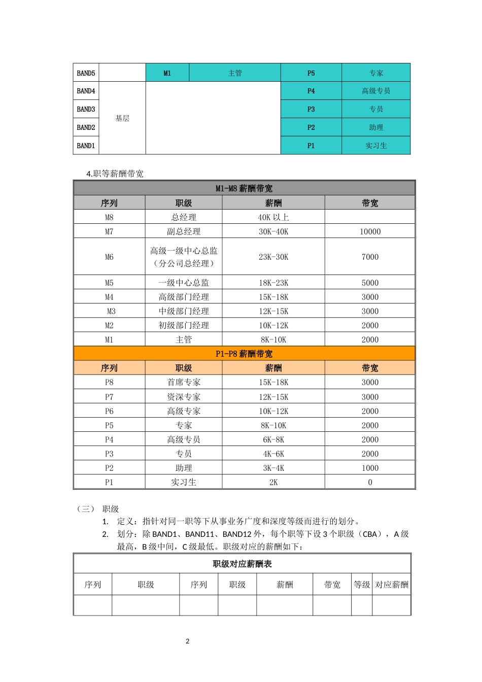 岗位序列、职等职级和薪酬管理规定_第2页