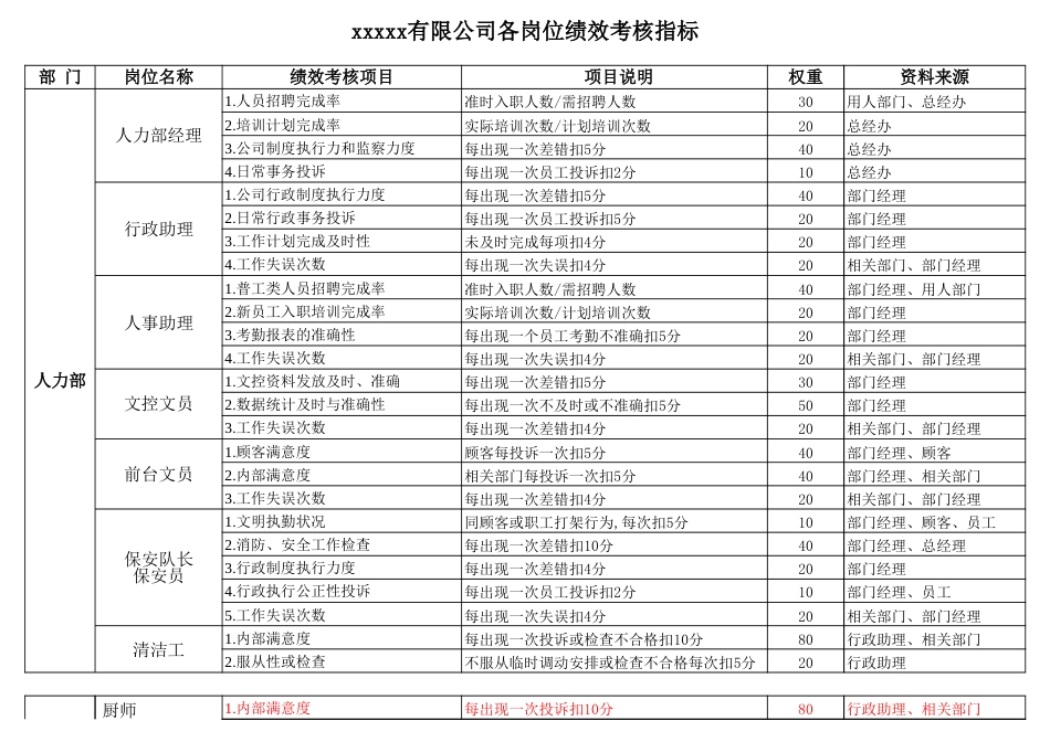 各岗位KPI绩效考核指标——服装生产企业_第1页