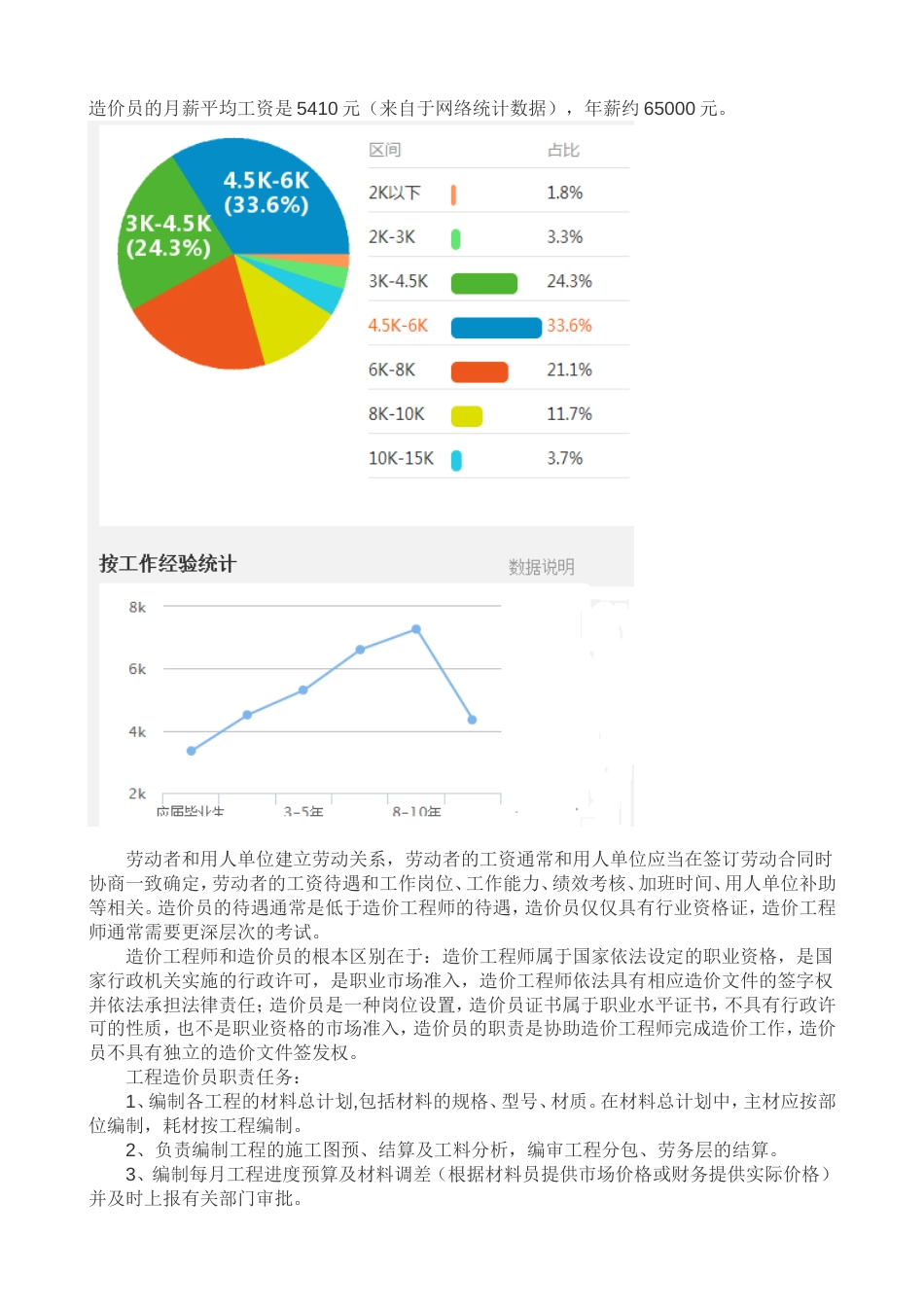 工程造价职责及年薪 (1)_第1页