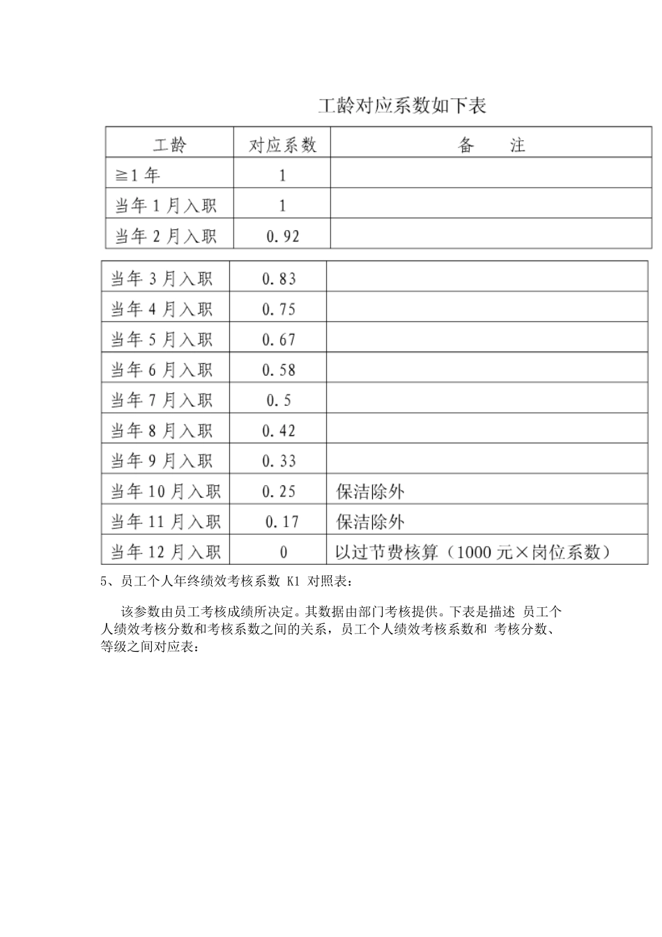 公司年终奖发放目的及办法_第3页