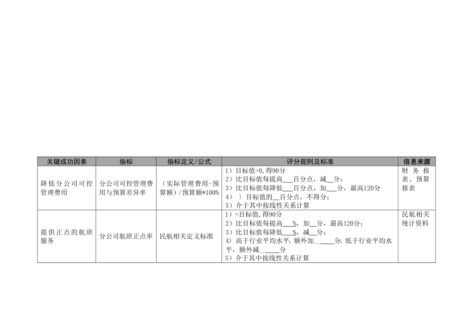 航空公司分公司部门绩效考核指标合集_第2页