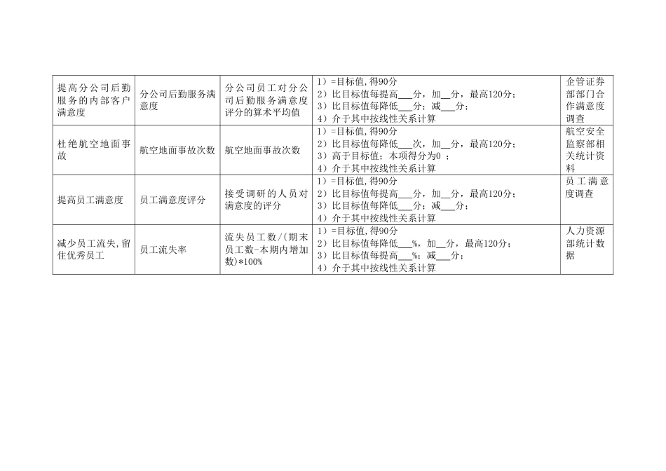 航空公司分公司部门绩效考核指标合集_第3页