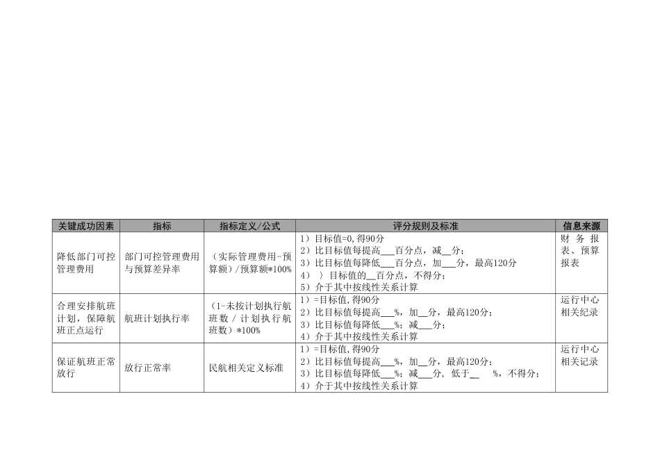 航空公司运行中心部门绩效考核指标汇编_第2页