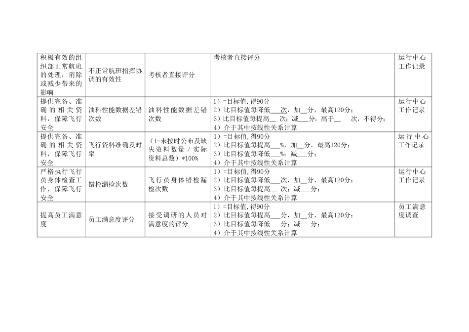 航空公司运行中心部门绩效考核指标汇编_第3页