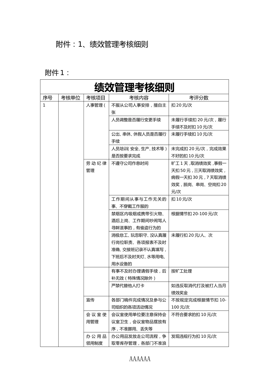 黑龙江鑫泰石化绩效考核-0_第3页