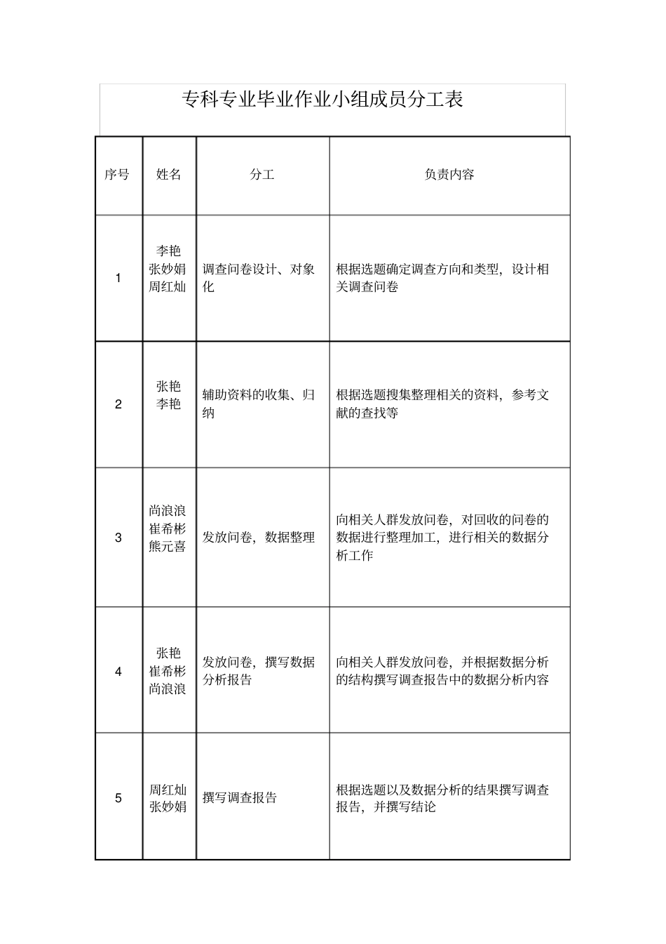 烘培人员薪酬调研报告word文档_第2页