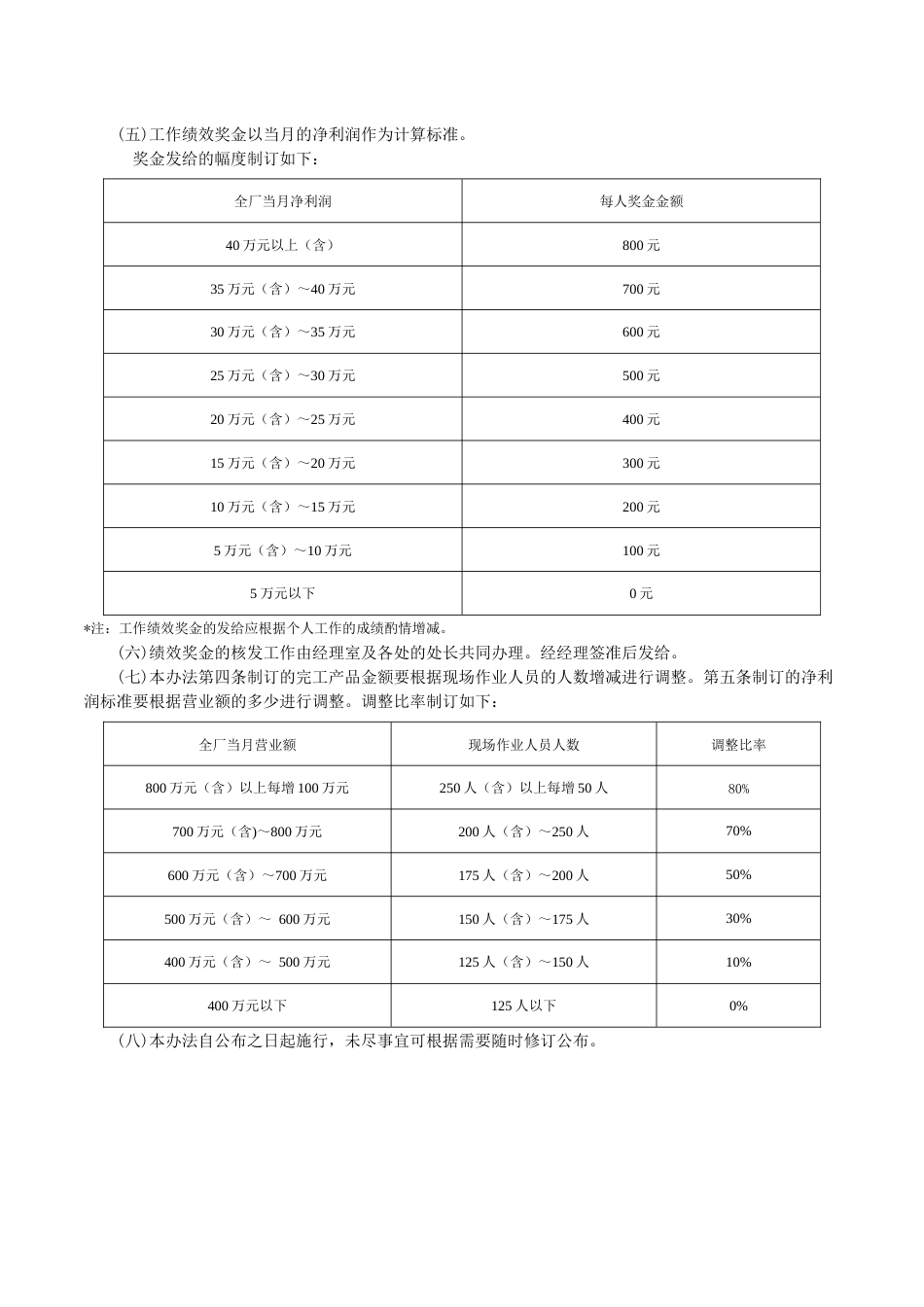 绩效奖金施行办法_第2页