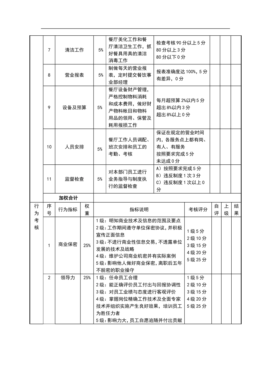 绩效考核表(餐厅经理)_第2页