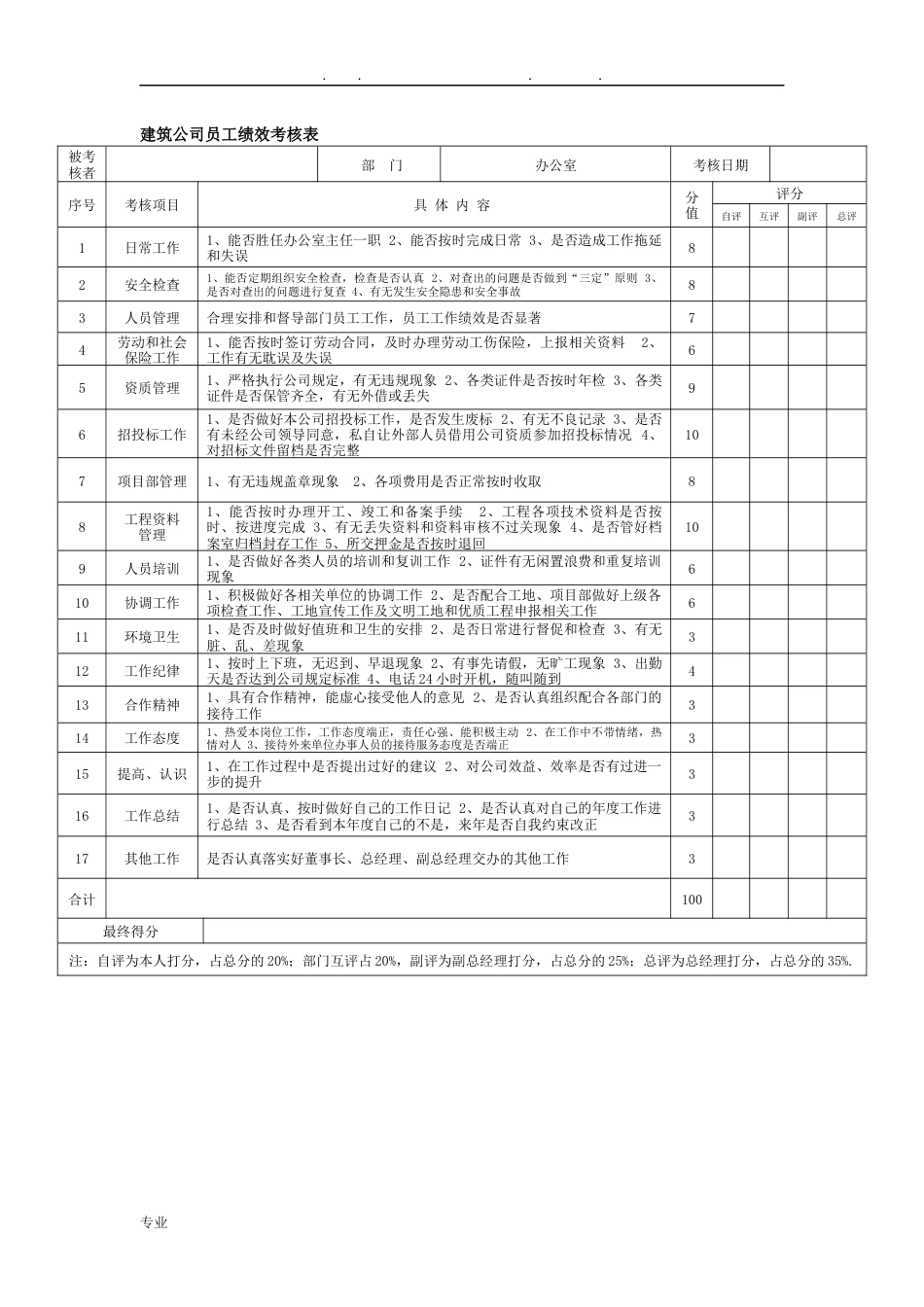 建筑公司绩效考核表_第1页