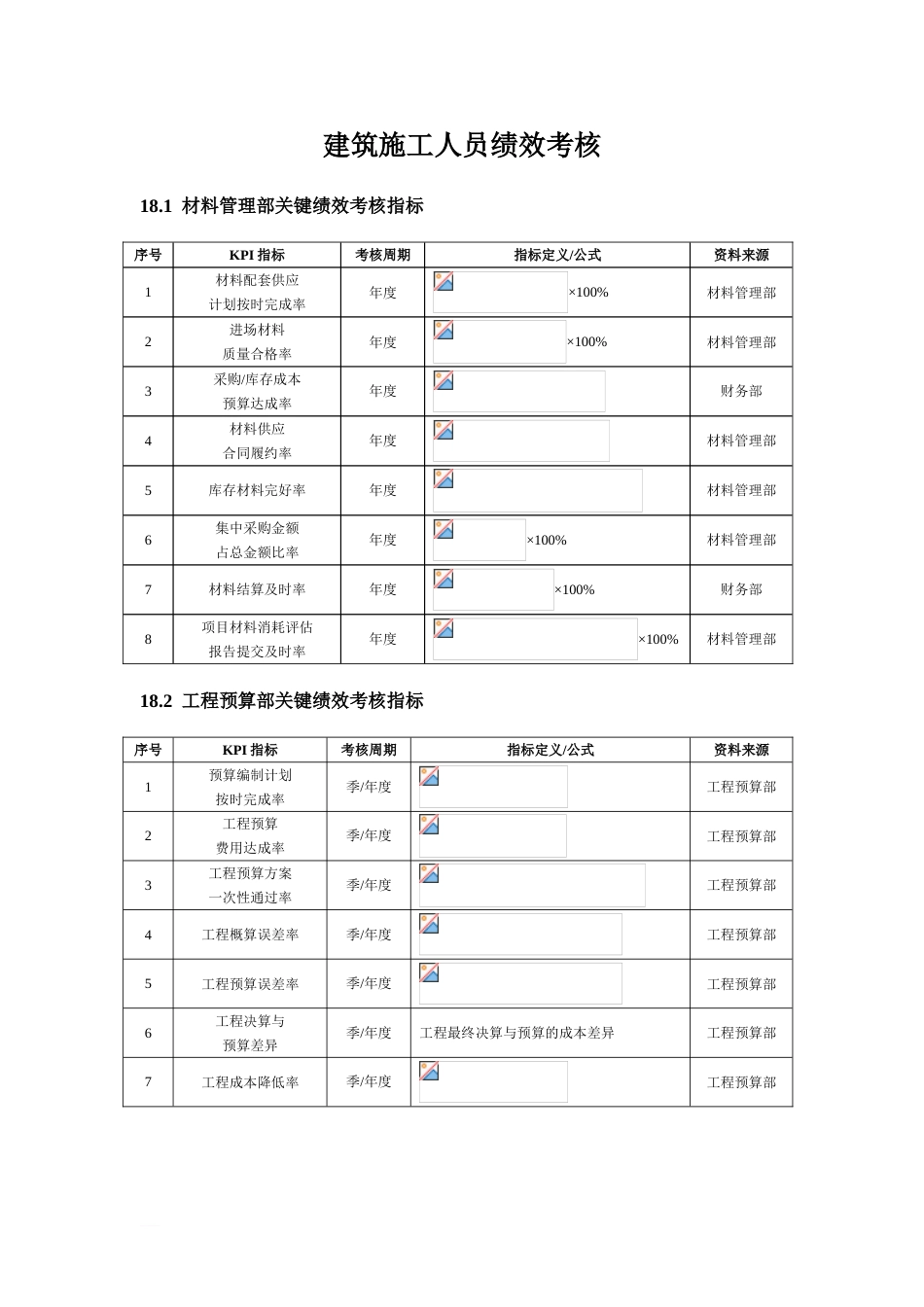 建筑施工人员绩效考核方案_第1页