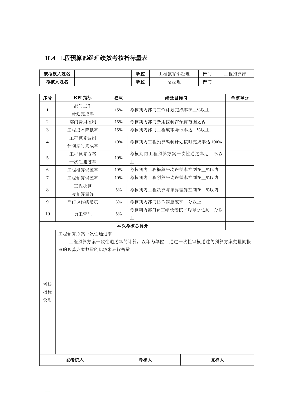 建筑施工人员绩效考核方案_第3页