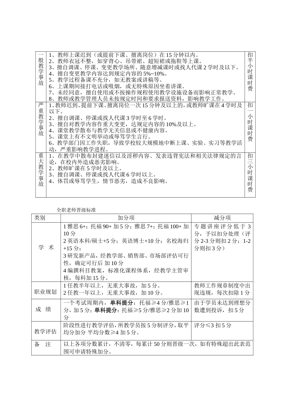 教师薪酬制度(修改)_第3页