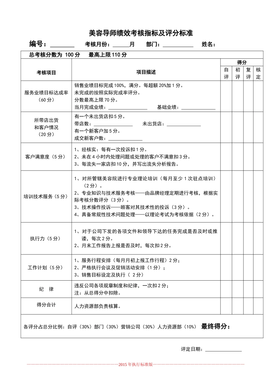 美容导师绩效考核评分标准_第1页