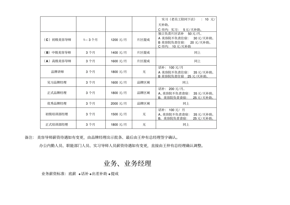 美容美发公司薪资、奖励、晋级_第2页