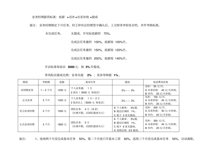 美容美发公司薪资、奖励、晋级_第3页