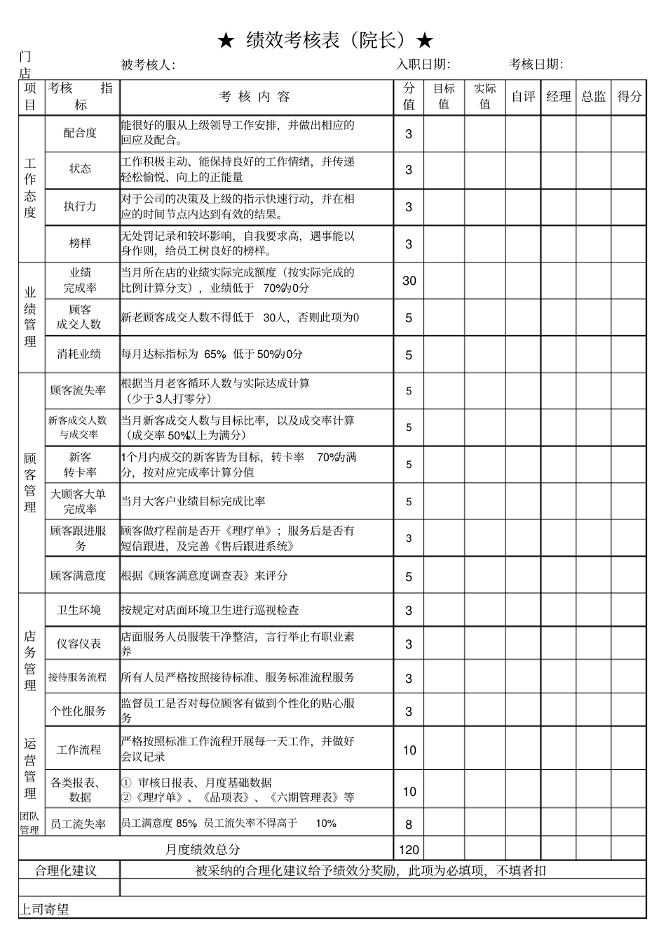 美容院各岗位绩效考核表_第1页