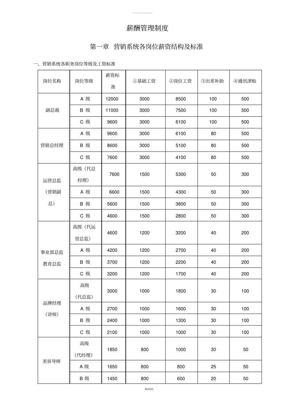 美容院公司薪酬制度(1)_第1页