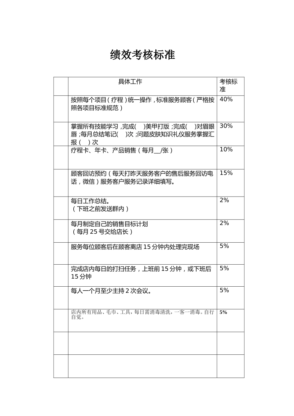 美容院绩效考核_第1页