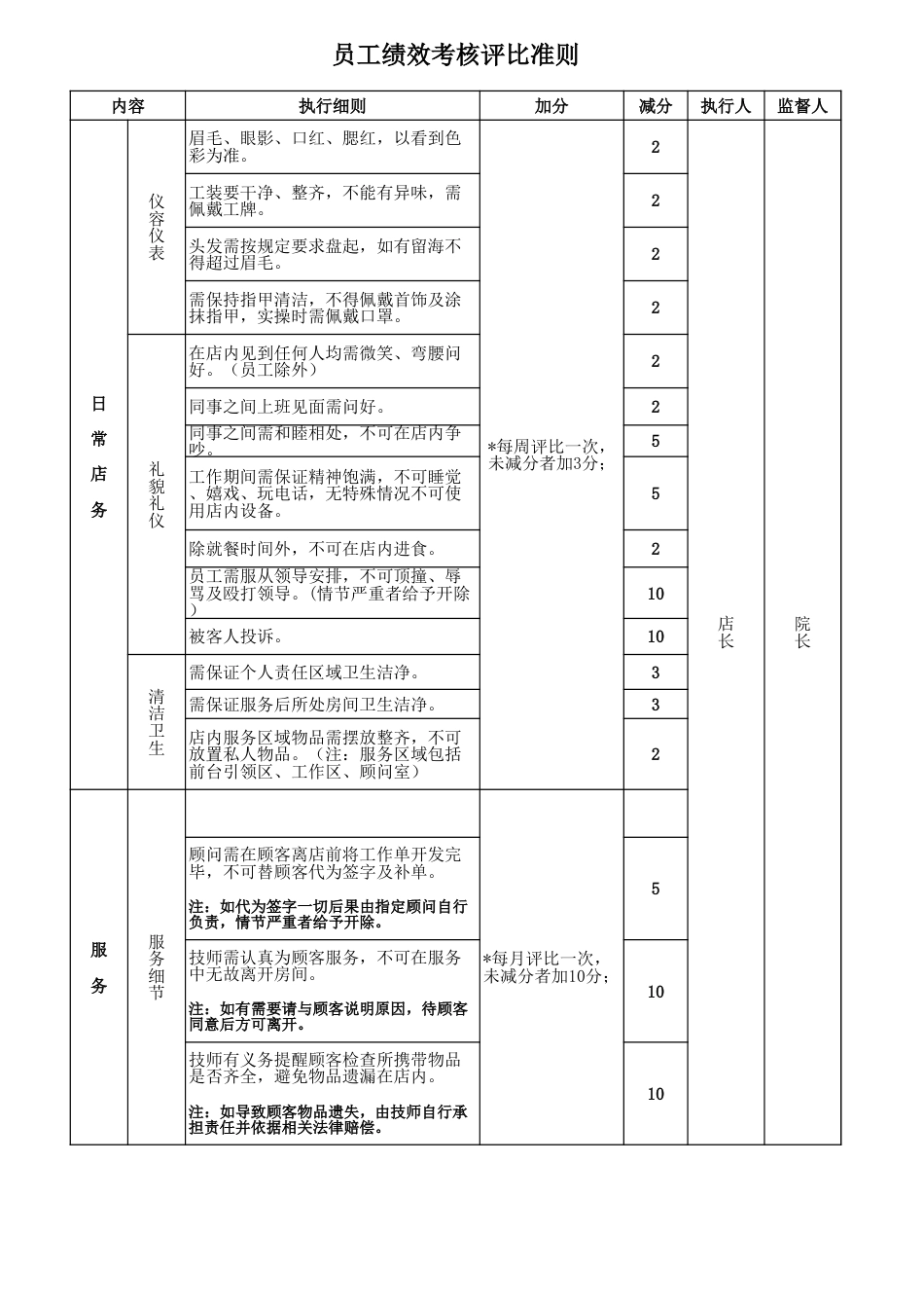 美容院员工绩效考核标准_第1页