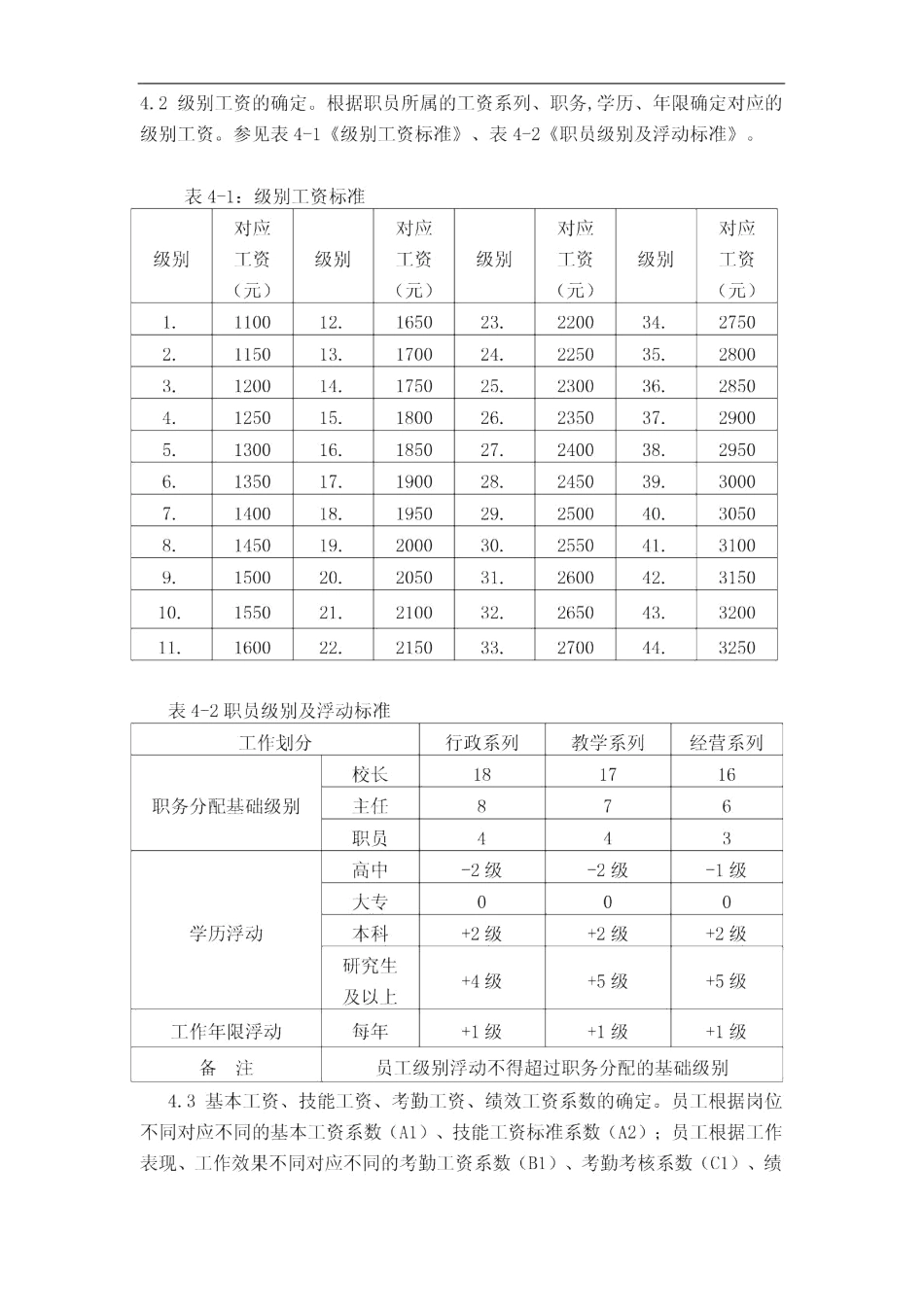 民办学校工资制度_第2页