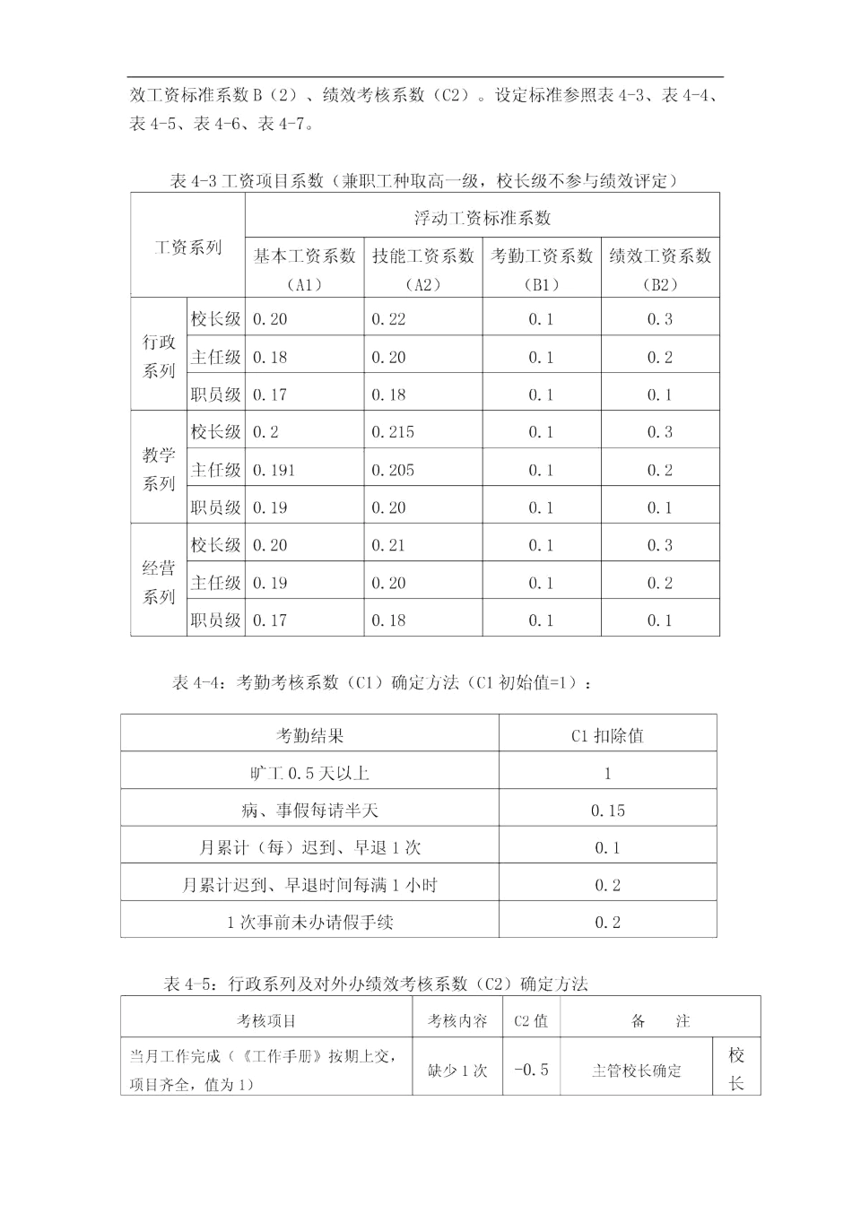 民办学校工资制度_第3页