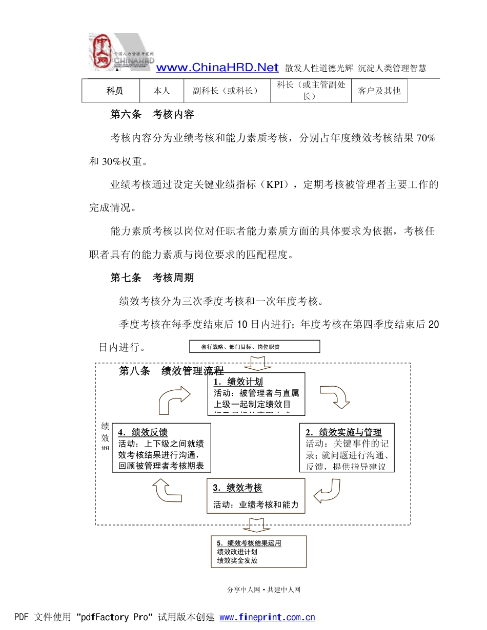 某大银行绩效考核方案_第3页