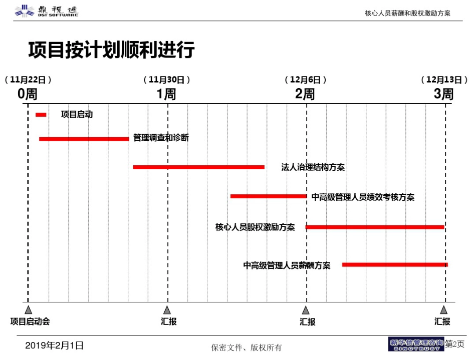 某软件技术公司核心人员薪酬和股权激励方案(PPT41张)_第2页