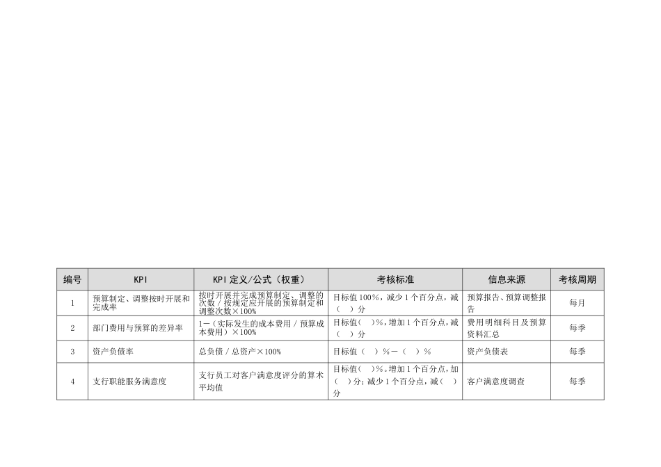 某市商业银行支行行长(营业部总经理)绩效考核指标汇编_第2页