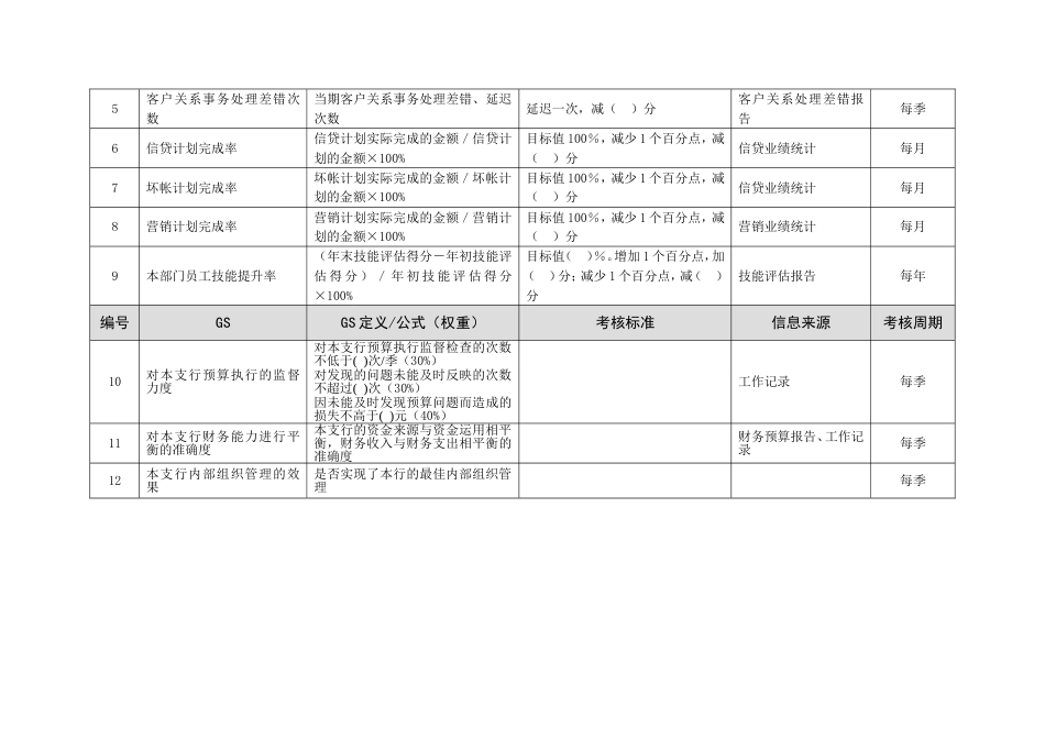 某市商业银行支行行长(营业部总经理)绩效考核指标汇编_第3页