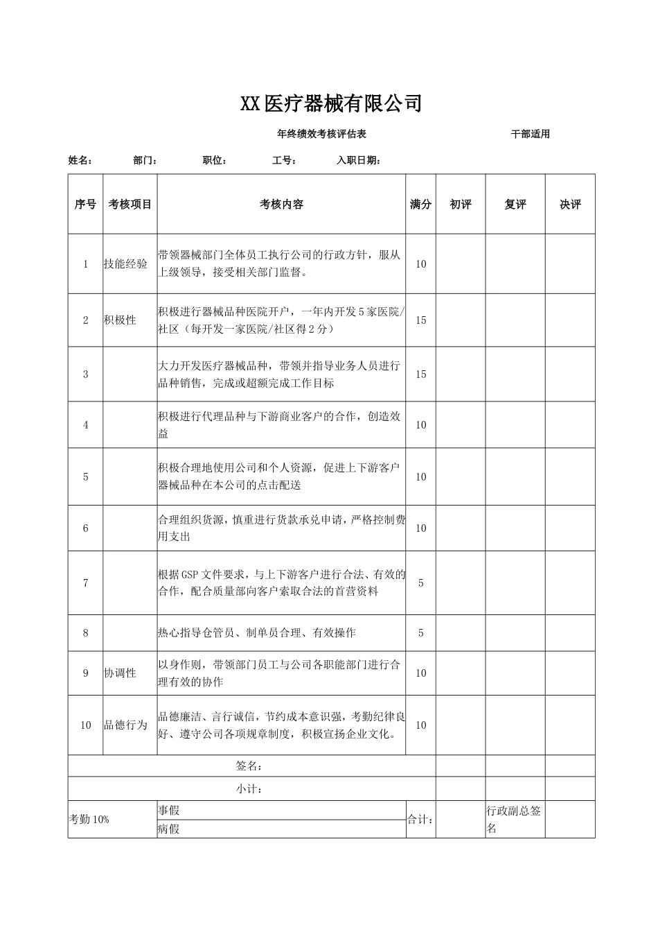 某医疗器械公司绩效考核大纲_第1页