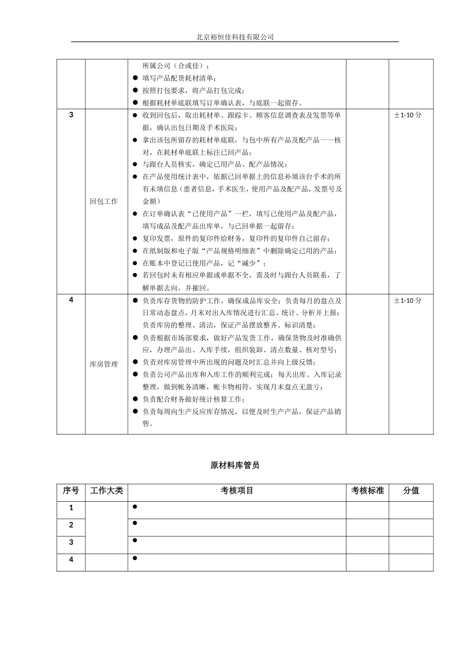 某医疗器械公司库管部各岗位绩效考核标准_第2页