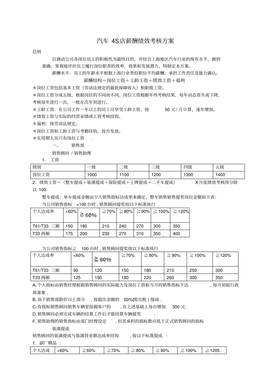 汽车4S店薪酬绩效考核方案_第1页