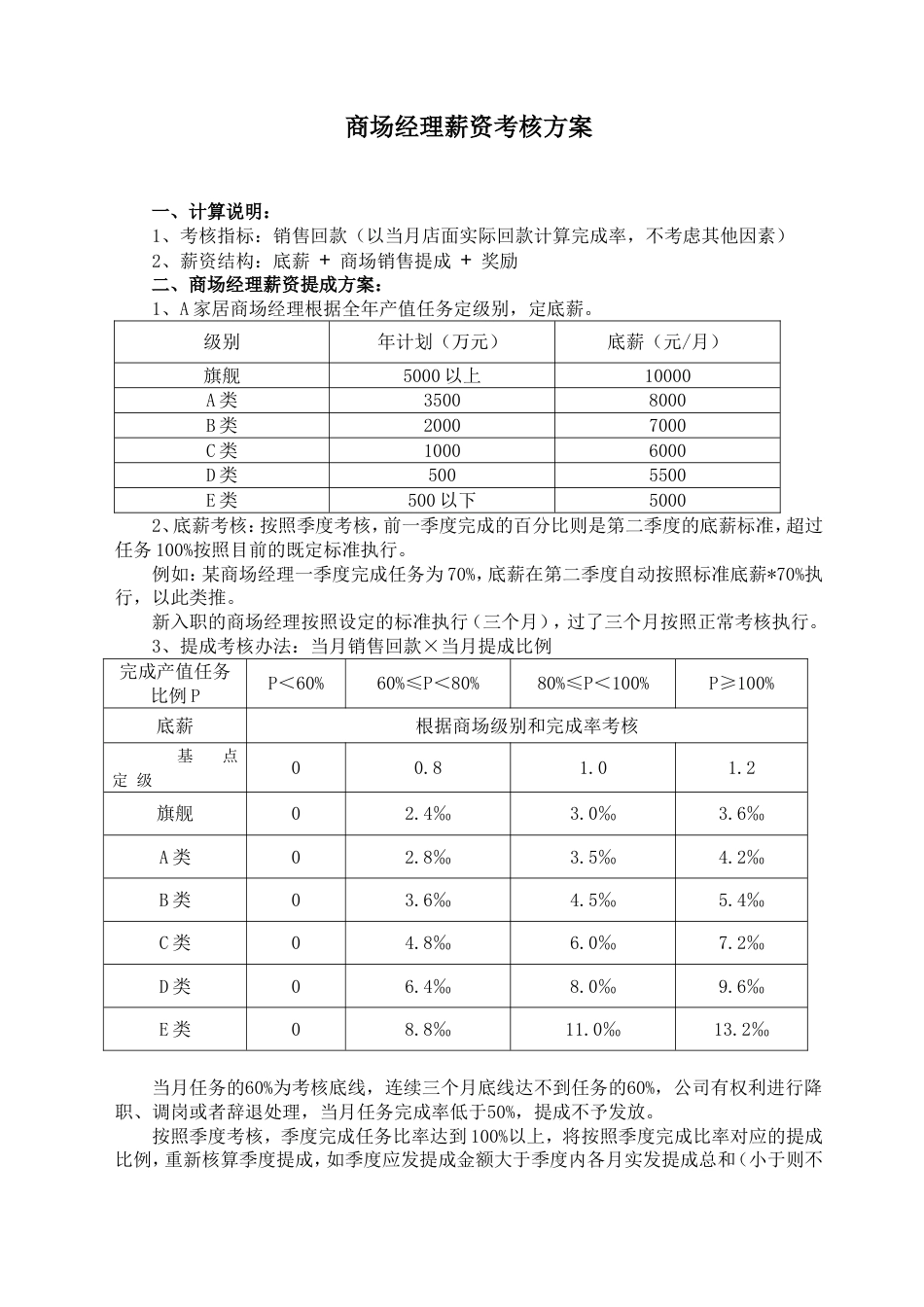 商场经理薪资考核方案_第1页