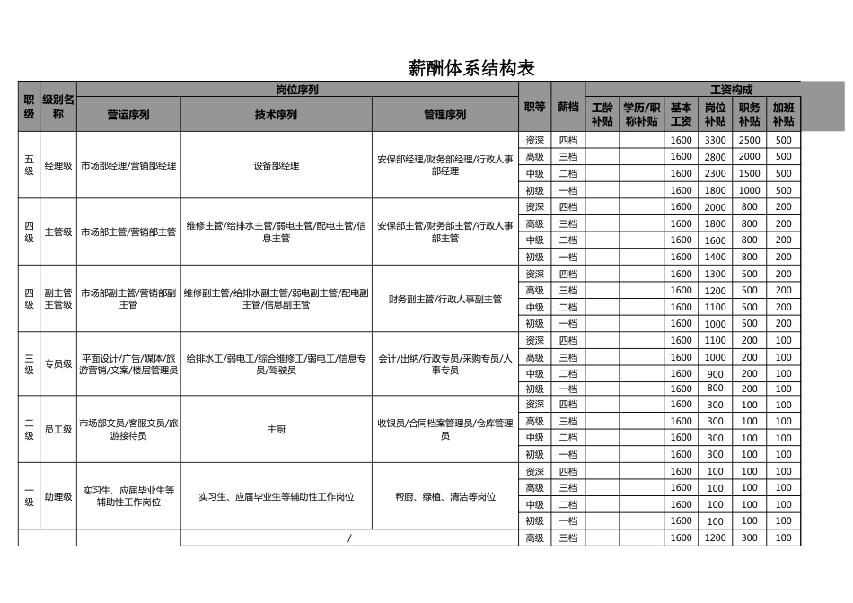 商场薪酬方案_第1页