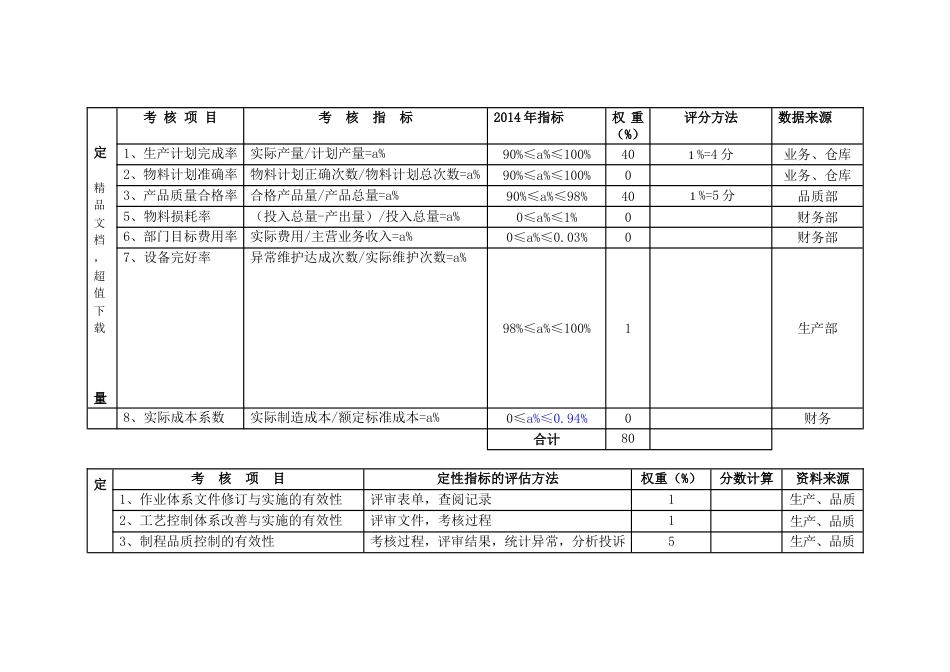 生产部绩效考核表_第2页