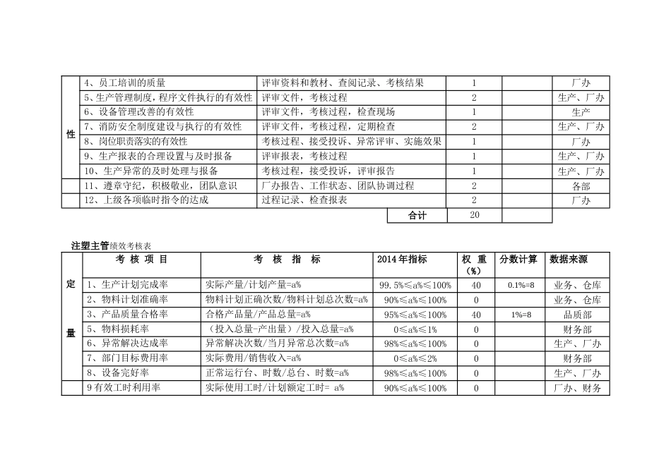 生产部绩效考核表_第3页