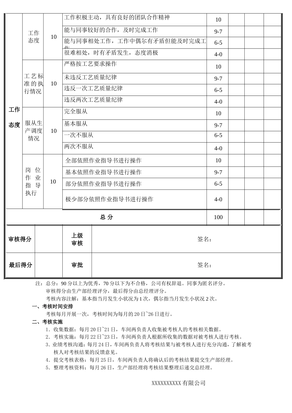 生产车间员工绩效考核表_第3页