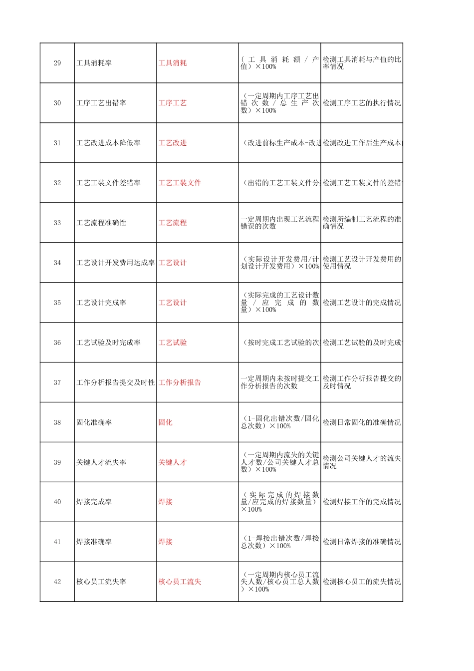 生产类绩效考核指标_第3页