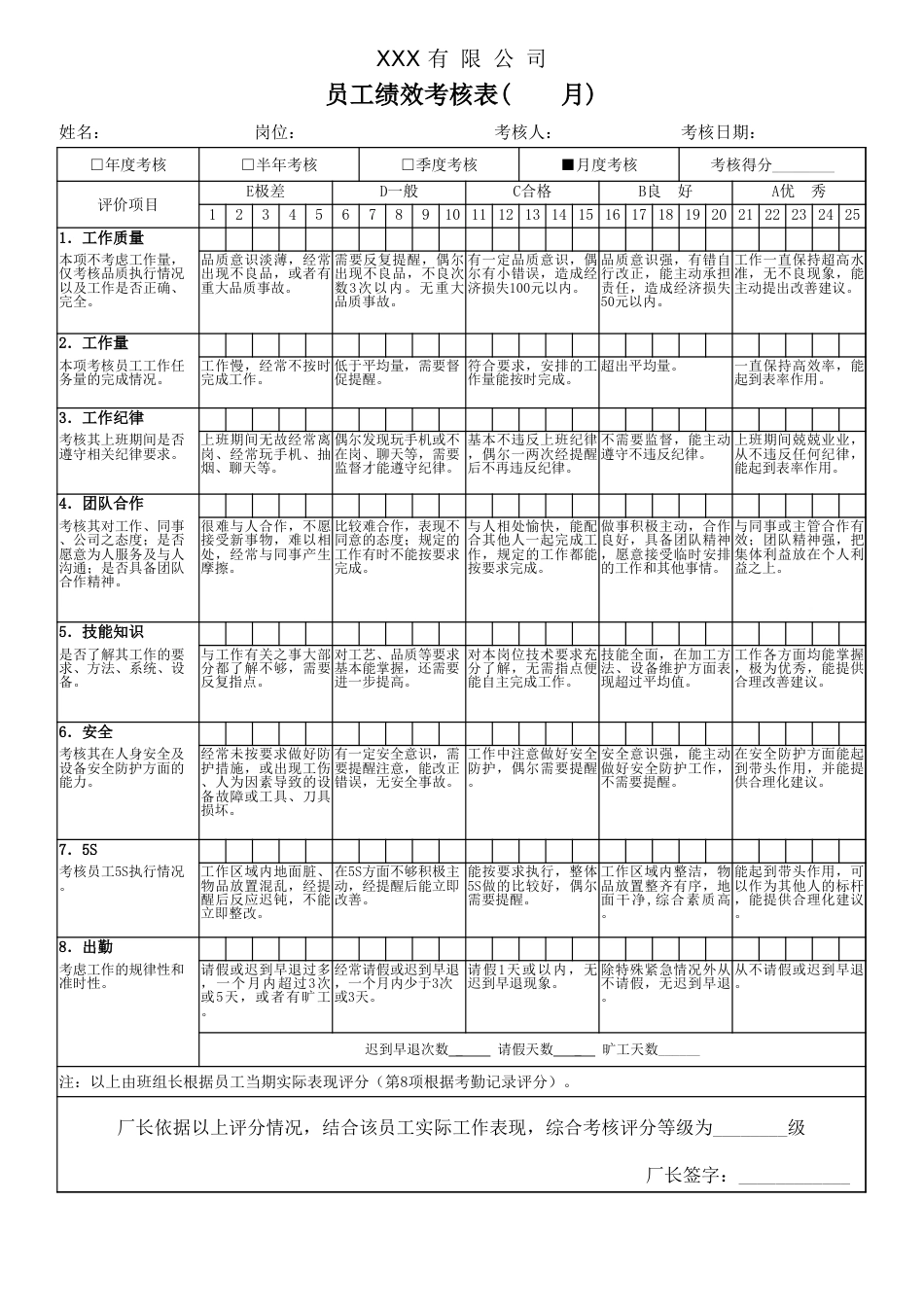 生产员工绩效考核表_第1页