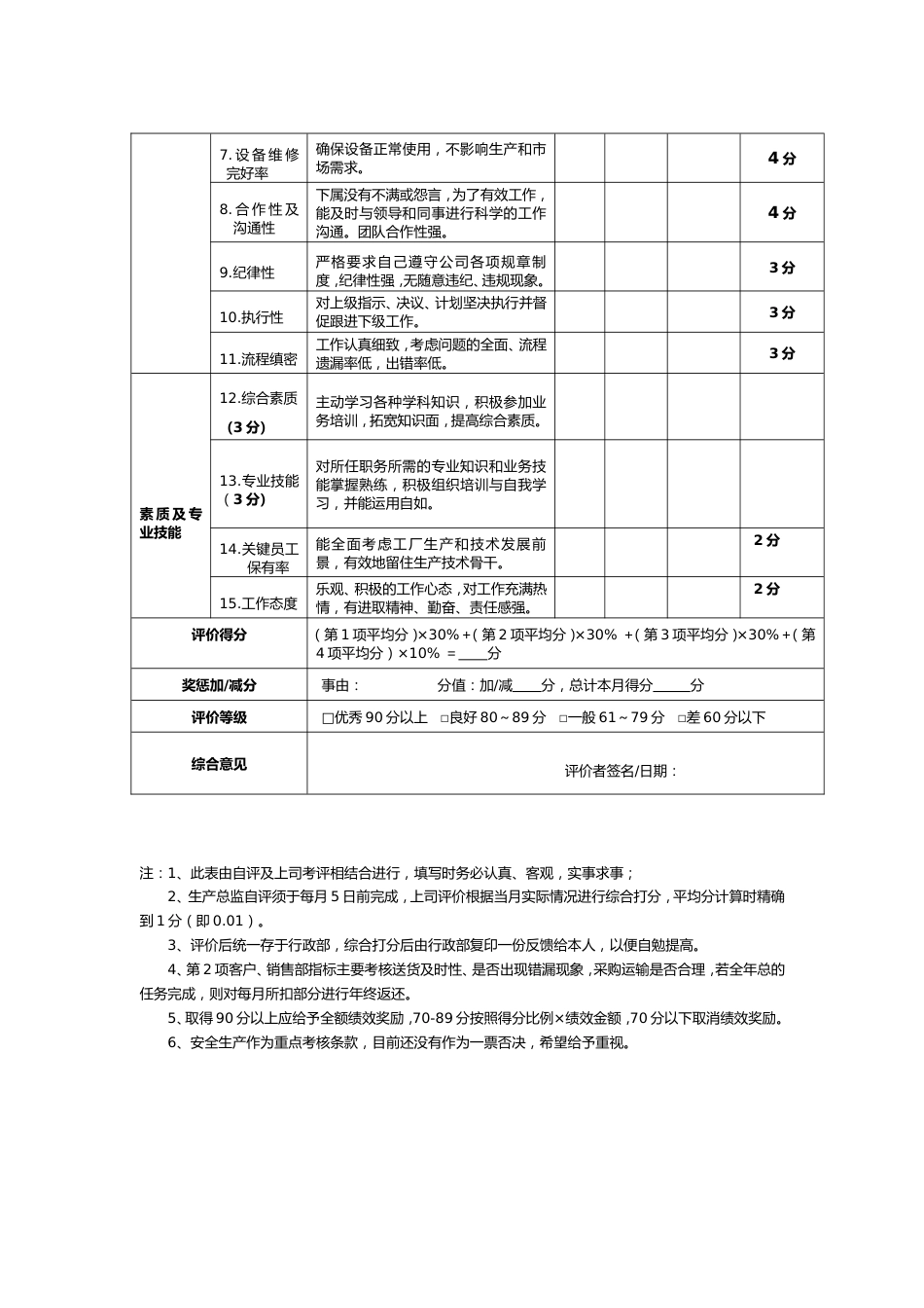 生产总监绩效考核表_第3页