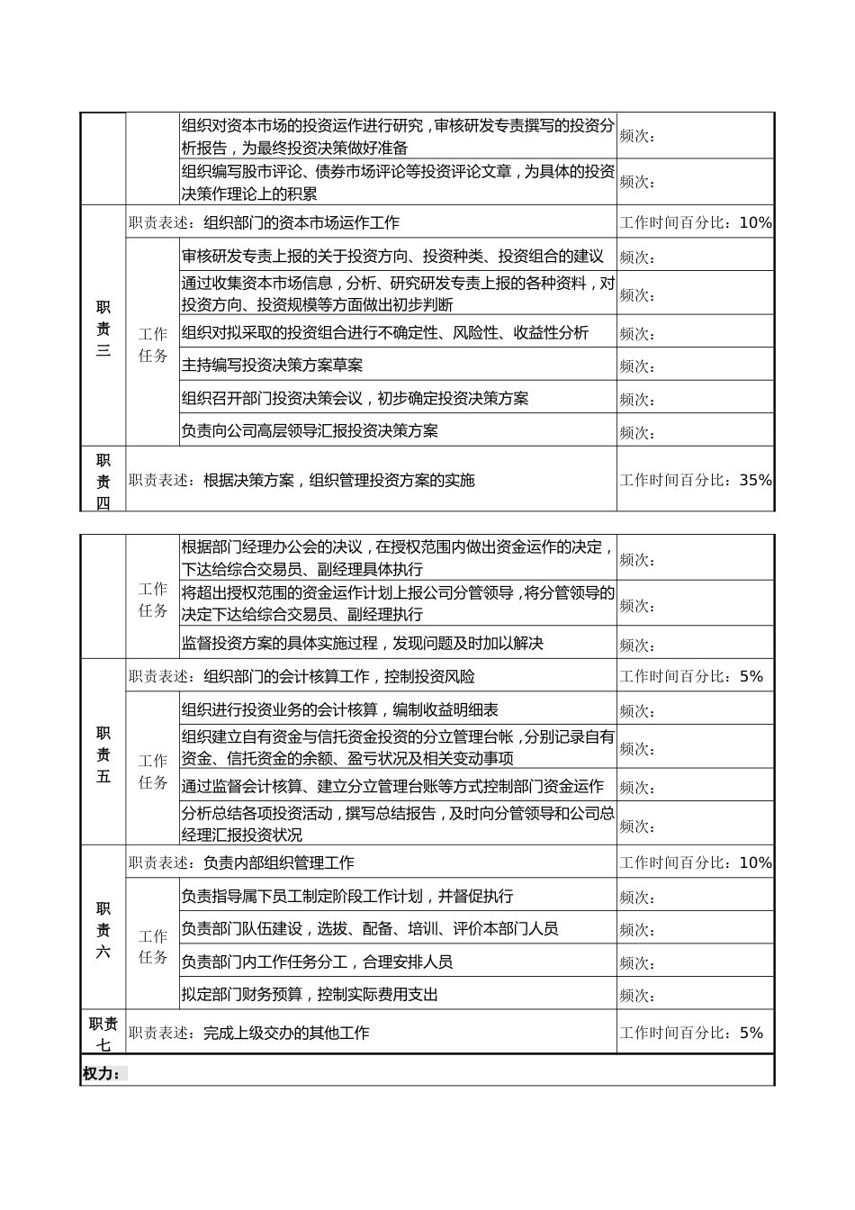 (信托投资公司信托理财部经理职务说明书)_第3页