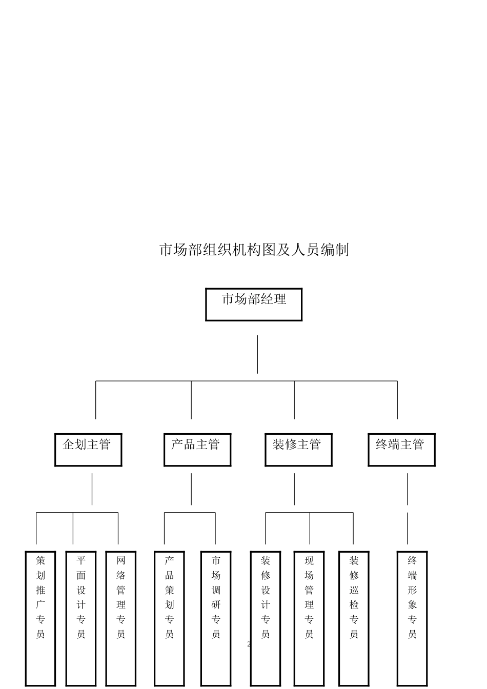 01-某公司市场部岗位说明书_第3页