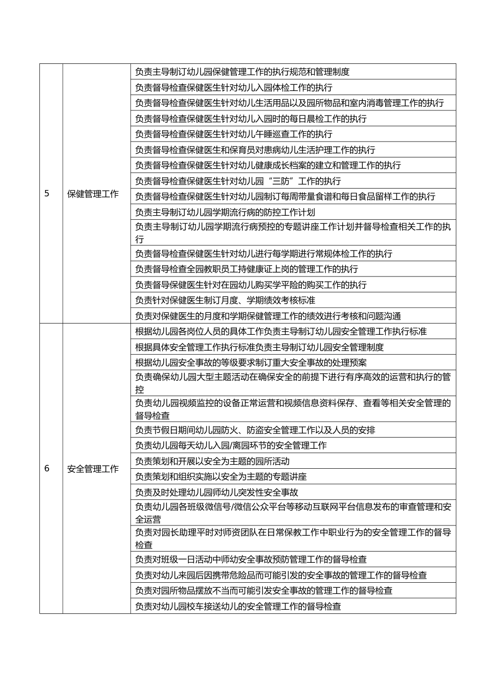 1.执行管理园长岗位职责说明书_第2页