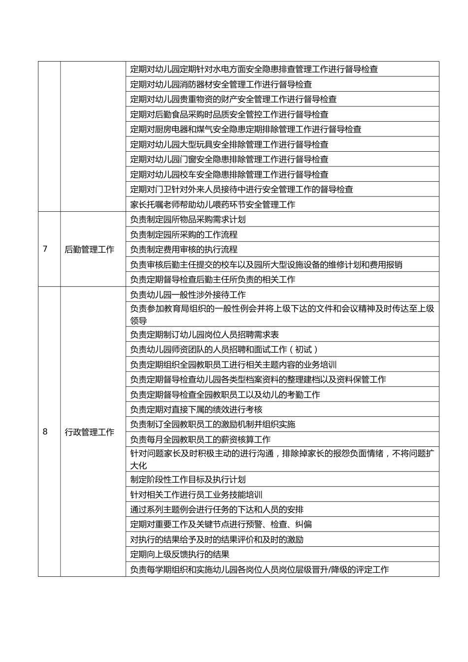 1.执行管理园长岗位职责说明书_第3页