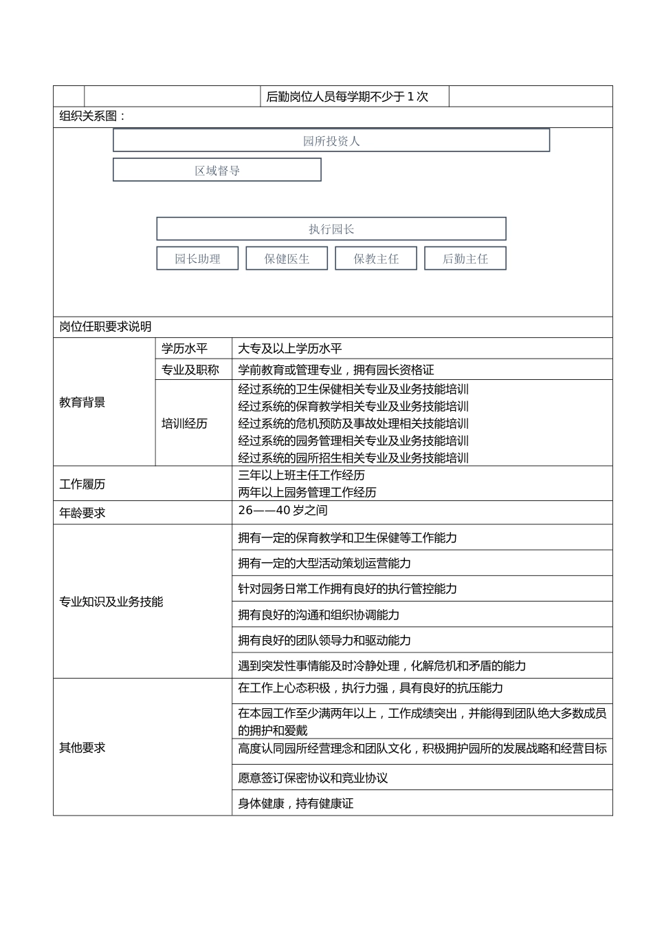 1.执行管理园长岗位职责说明书_第5页