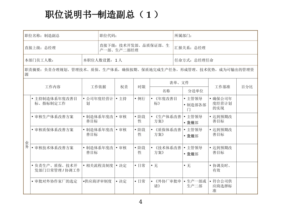 02-制造业职位说明书完整极品版_第4页