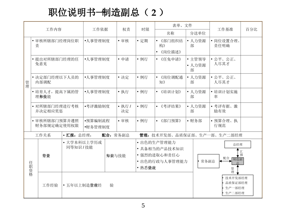 02-制造业职位说明书完整极品版_第5页