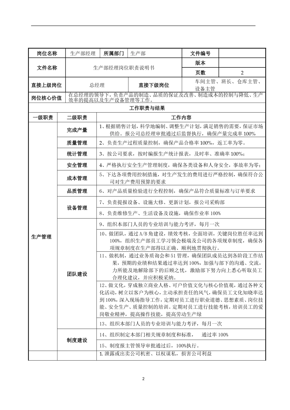 04-某公司生产岗位职责说明书（12个岗位）_第2页