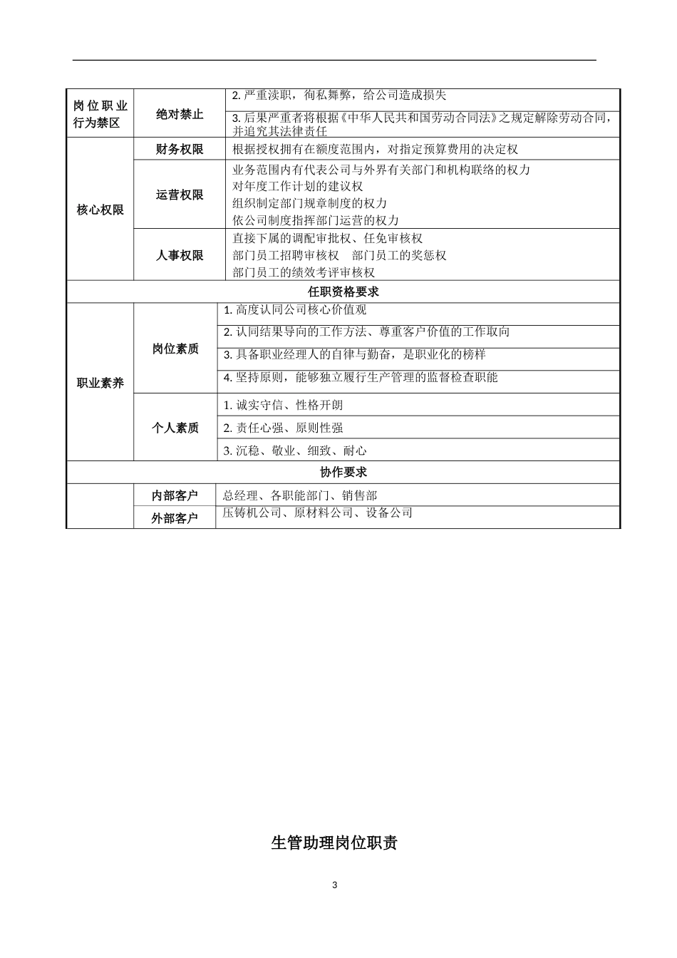 04-某公司生产岗位职责说明书（12个岗位）_第3页